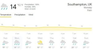 Southampton Weather June 21